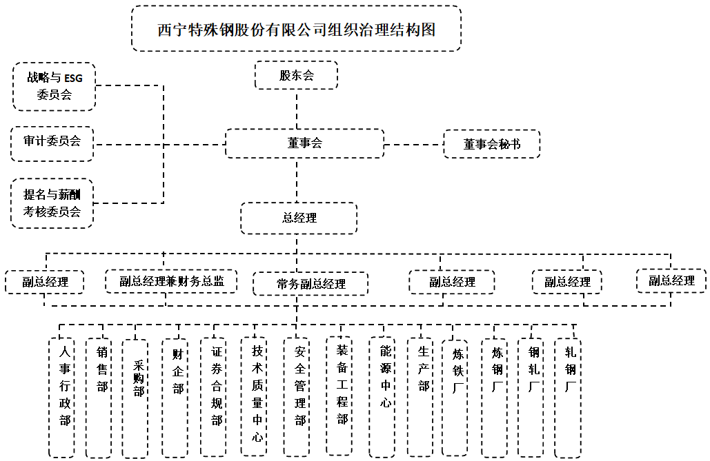 组织结构图_副本.jpg